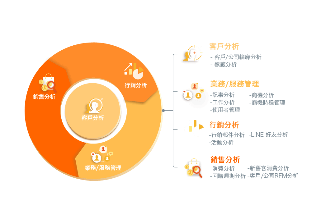 Vital CRM - Insight 分析模組 圖片 4
